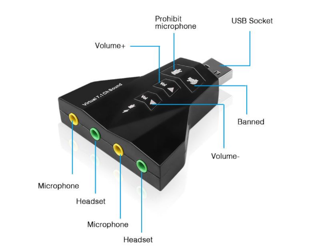 Universal USB Sound Adapter 7.1 Double Plus Volume