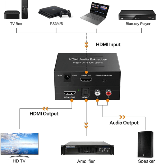 HDMI Audio Return Channel Adapter