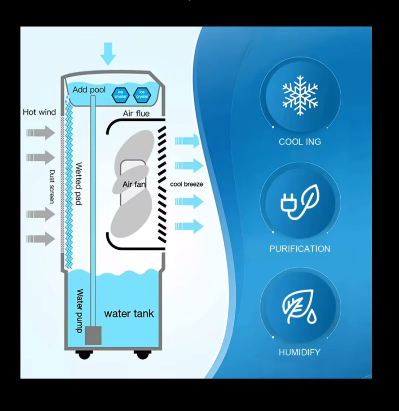 Industrial Portable Evaporative Cooler - Desert Evaporative Swamp Air Cooler Fan