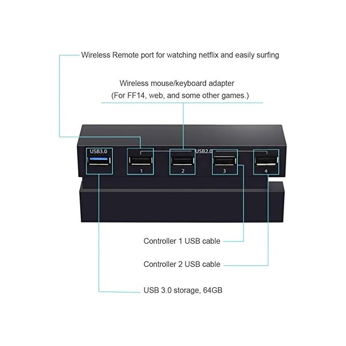 5-Port Hub for PS4