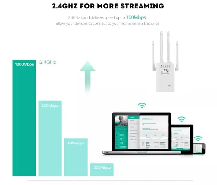 300M WIFI Repeater and Router