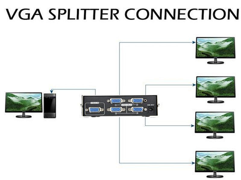 4 Port Powered VGA Splitter 1 in 4 Out 200Mhz  Video Distribution Duplicator for 1 PC to 4 Monitors Projector