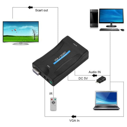 VGA To VGA And HDMI Splitter With USB Cable