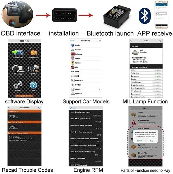 OBD2 Bluetooth Vehicle Diagnostic Scanner