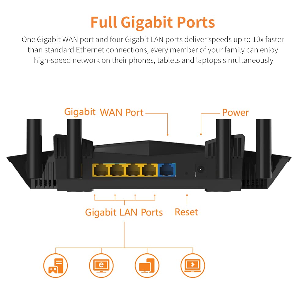 LV-AC22 Wireless 1200mbps Wi-Fi Gigabit Router With 4 Antennas