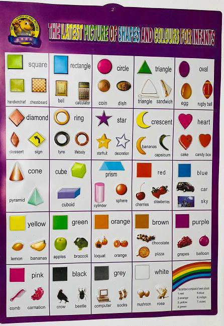 Back To School Learning  Chart