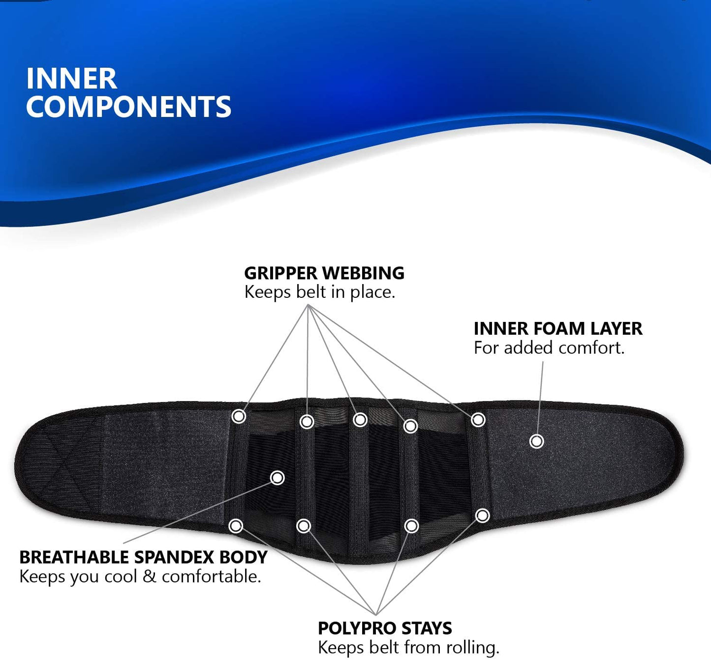 Belt - for Men and Women | Instantly Relieve Lower Back Pain | Maximum Posture and Spine Support