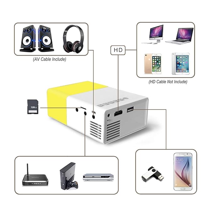 Full Colour Led Lcd Video Projector