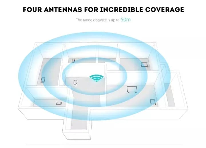 300M WIFI Repeater and Router