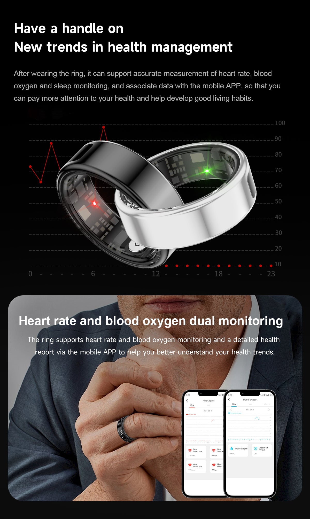 New High Performance Smart Ring With 5ATM Waterproof Gesture Operated Camera Video Health Monitoring and Durable Battery