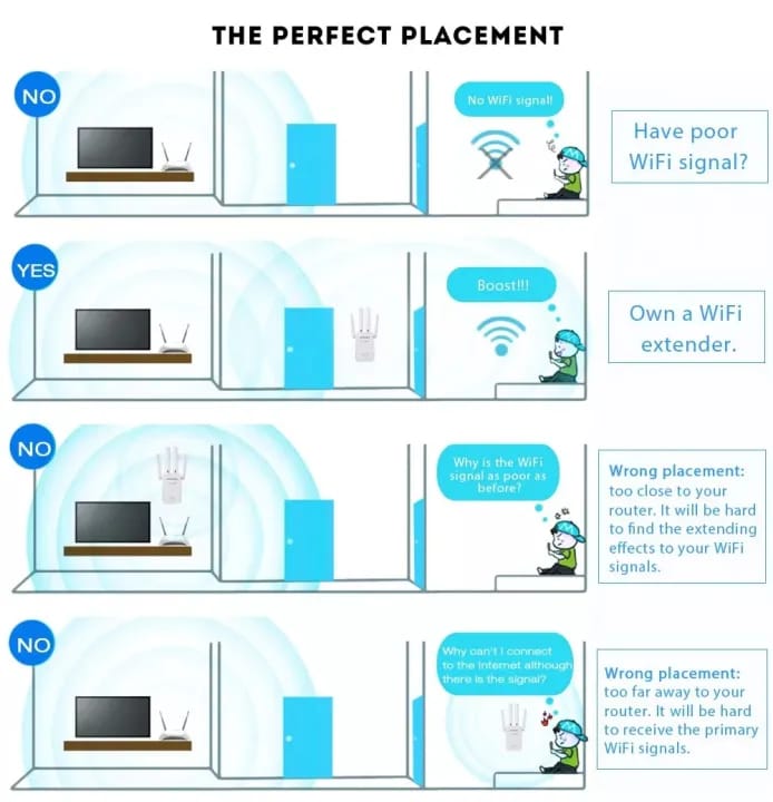 300M WIFI Repeater and Router