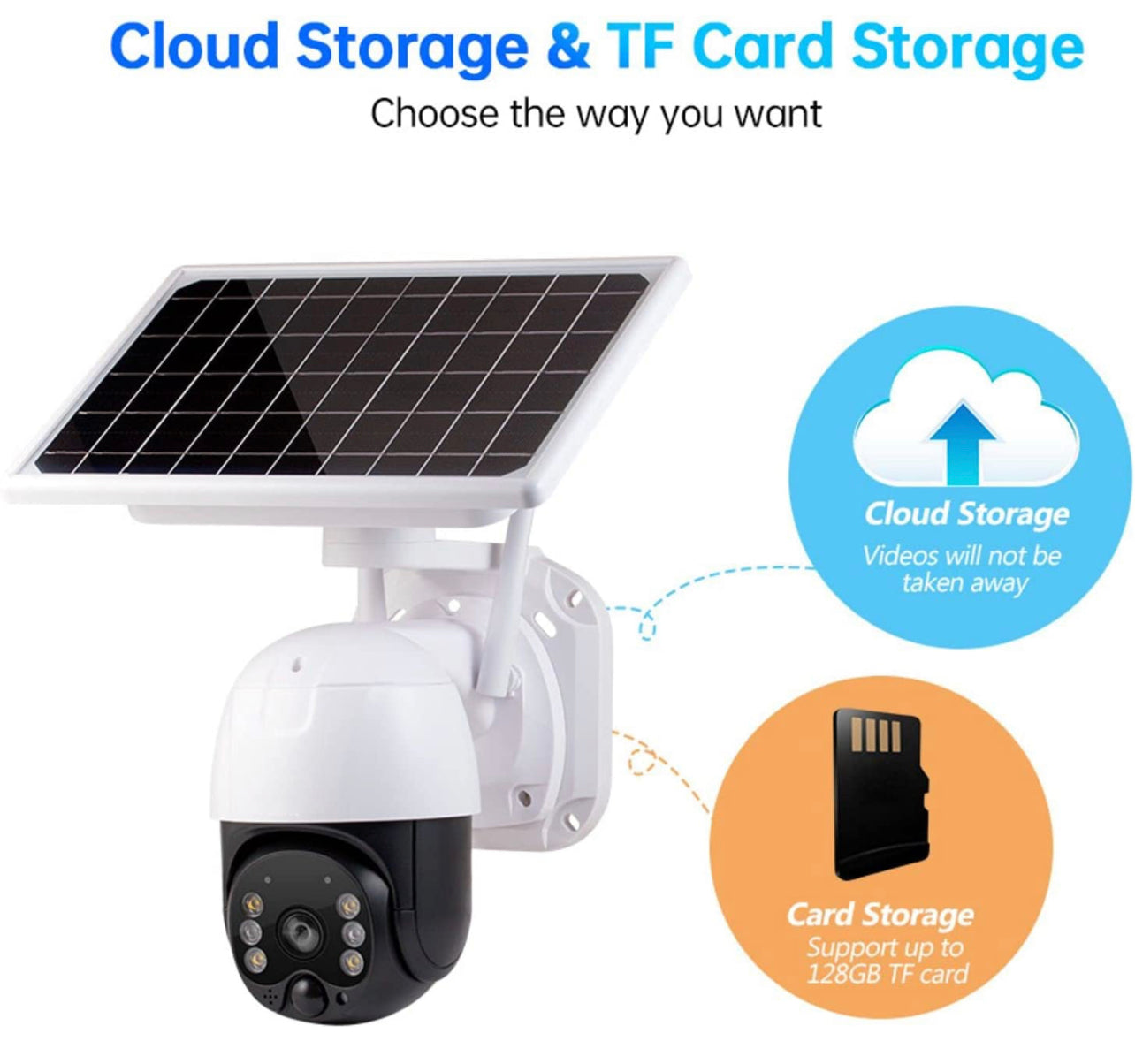 4G Solar PTZ Security Camera -Low power IP CCTV outdoor Cam