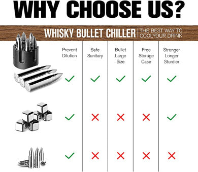 Whiskey Bullet Stones, Stainless Steel Whisky Rocks, Reusable ice cube Metal Ice