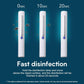 Ultraviolet LED Disinfectant Wand Lamp 4w