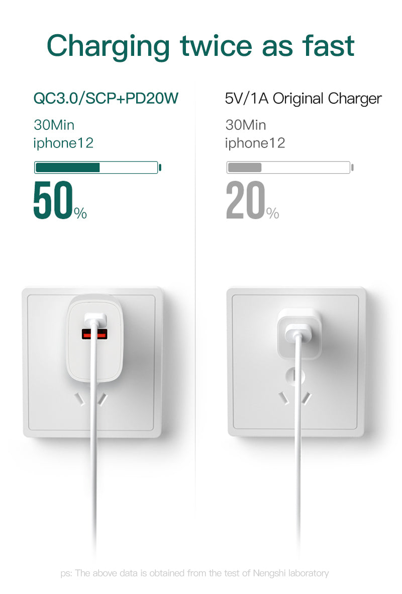 Dual Port QC 3.0 PD20W USB Fast Charging Adapter