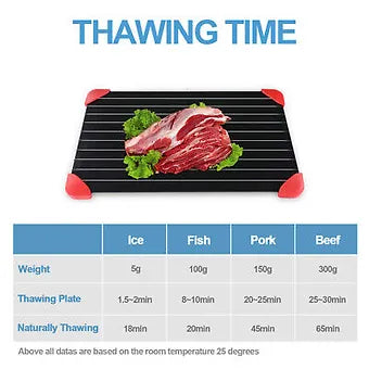 New Thaw Master Tray Defrosting Meat Food Fast Kitchen Plate Safe Metal Large