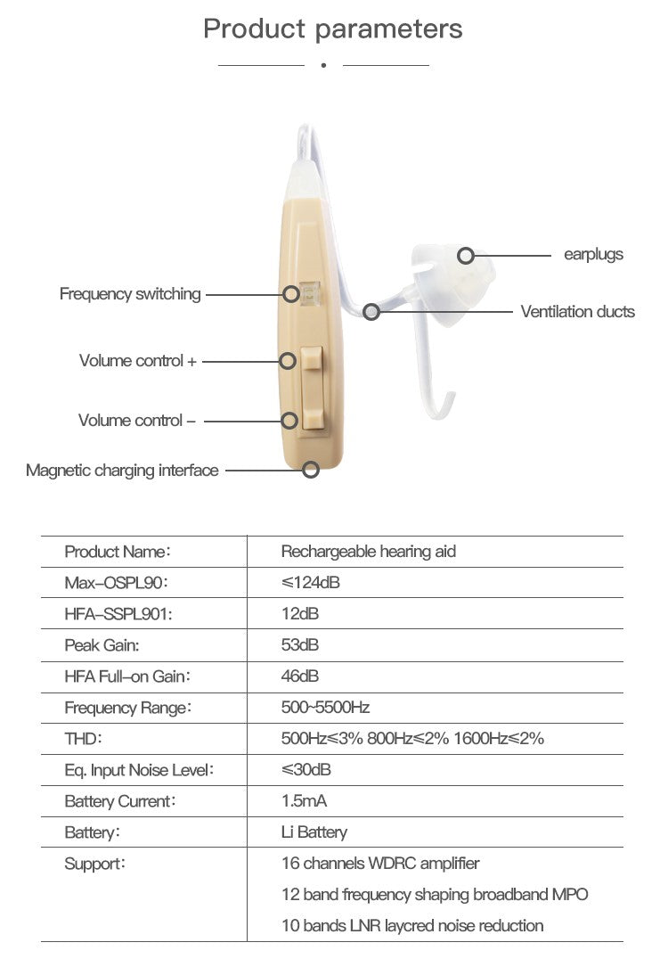 GM-307 Digital Hearing Aid