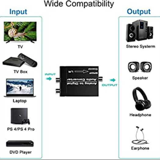 Analog To Digital Audio Converter