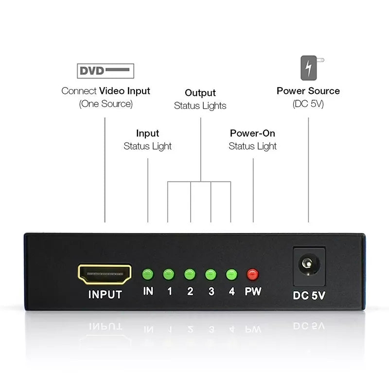 4 Port HDMI Splitter