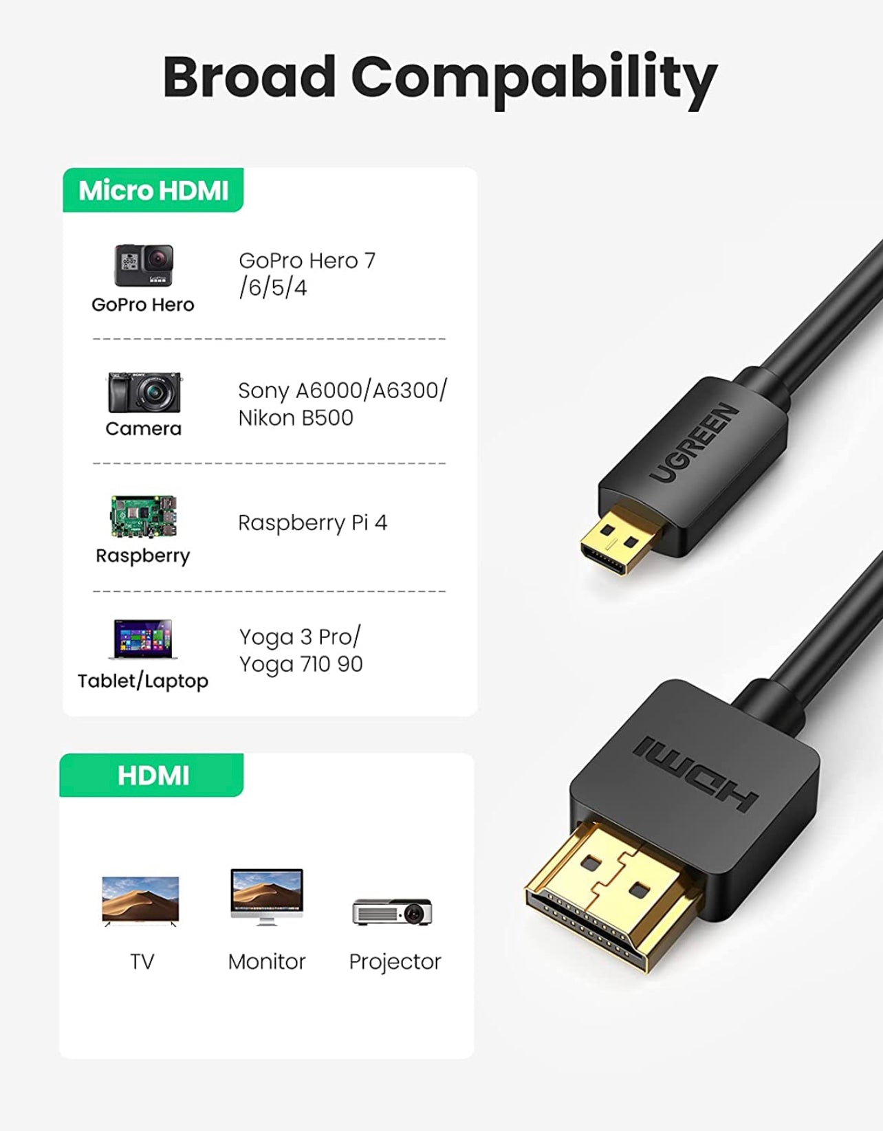 UGREEN Micro HDMI to HDMI Cable Adapter 4K 60Hz Ethernet Audio Return