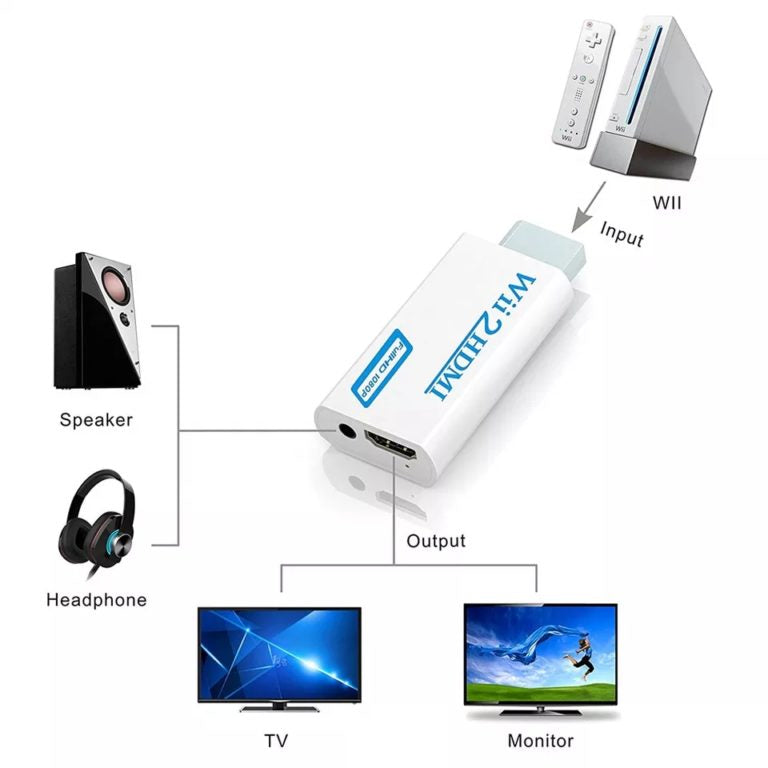 Full HD 1080P W-ii to H-D-M-I Converter Adapter 3.5mm Audio for PC HDTV Monitor Display