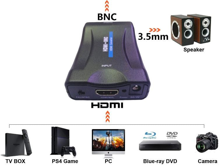 HDMI TO BNC Video Converter Adapter Box