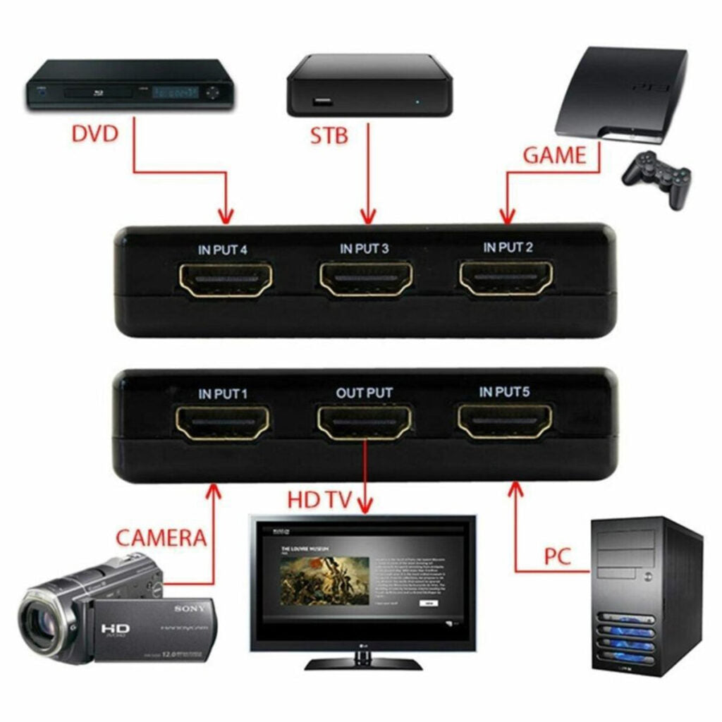 5 In 1 HDMI Switch 1080P With IR Remote Control For HDTV DVD