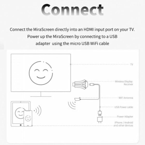 Mira Screen Wireless Display Receiver