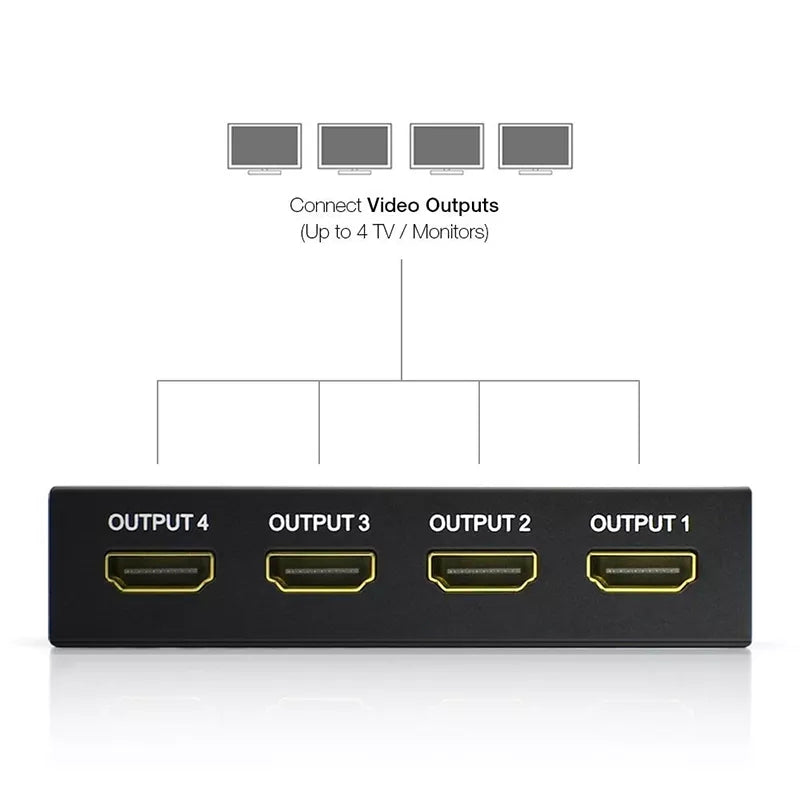 4 Port HDMI Splitter