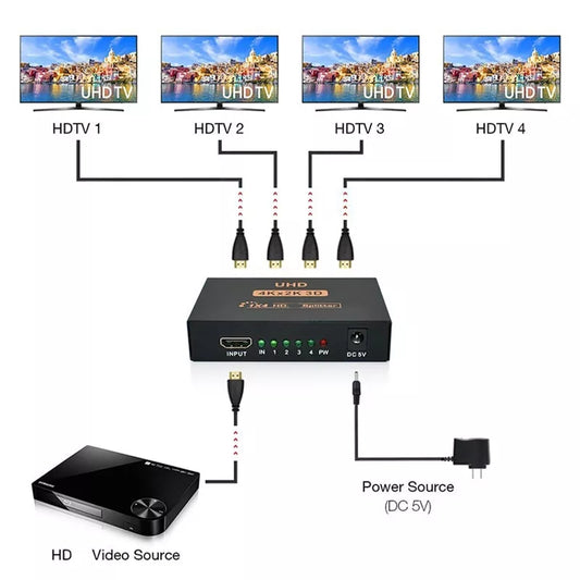 4 Port HDMI Splitter