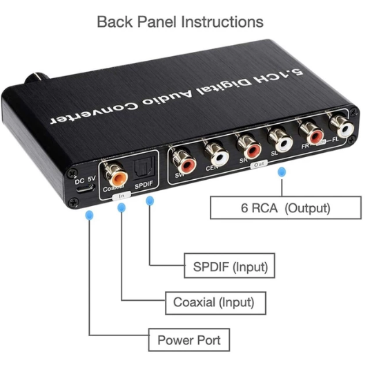 5.1CH DAC Converter Audio Decoder AC-3