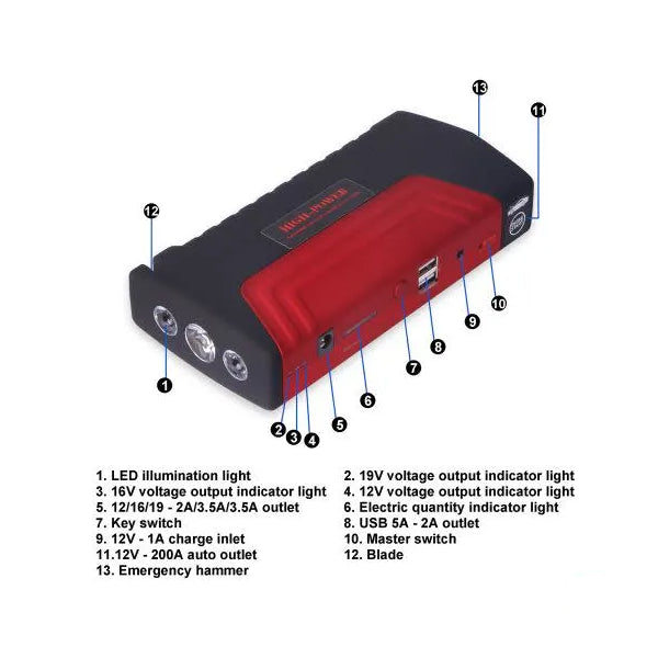 High-Power Multifunctional Car Jump Starter -12V